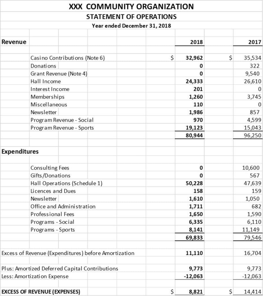 Example of an audit supporting document.